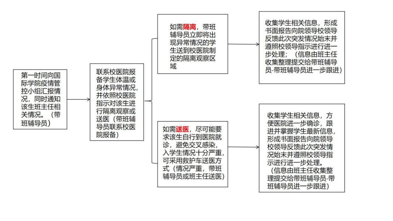 国际学院开学后疫情防控预案 学工 广西大学国际学院